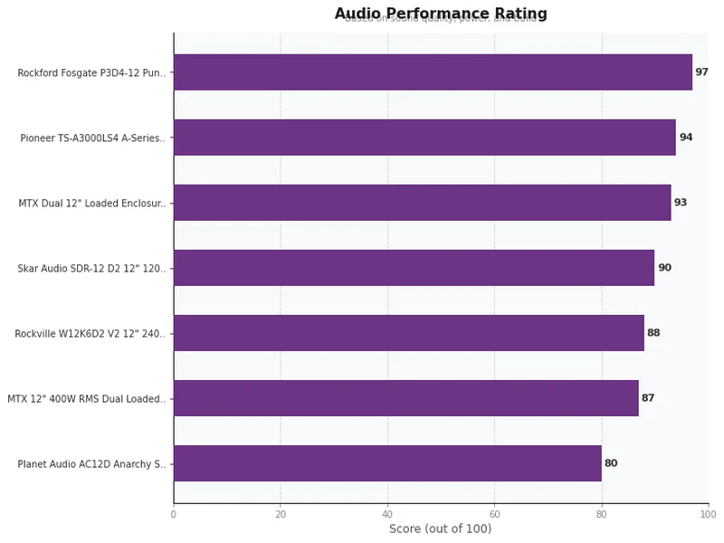 12 inch car subwoofers product ratings comparison chart