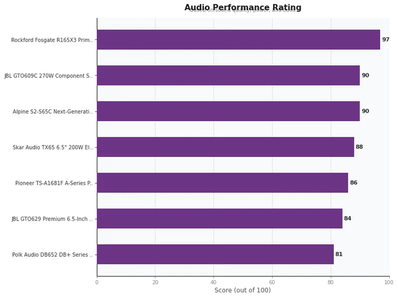6 5 inch car speakers product ratings comparison chart