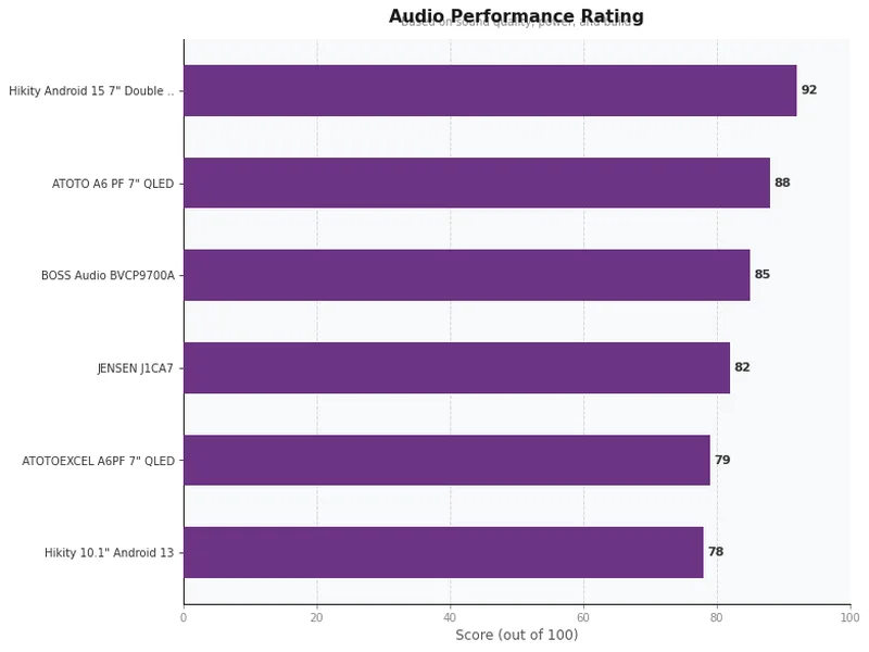 android auto head unit product ratings comparison chart