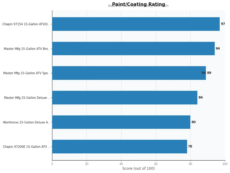 atv sprayer product ratings comparison chart
