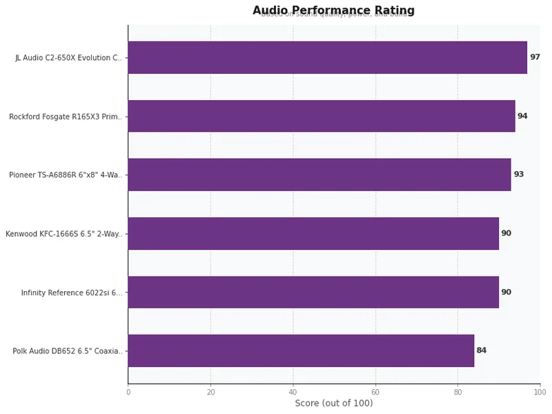 car speakers product ratings comparison chart