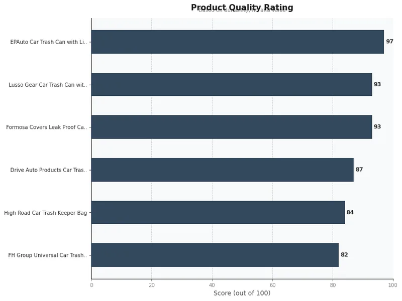 car trash can bag product ratings comparison chart