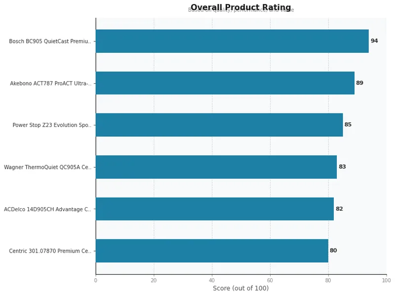 ceramic brake pads product ratings comparison chart