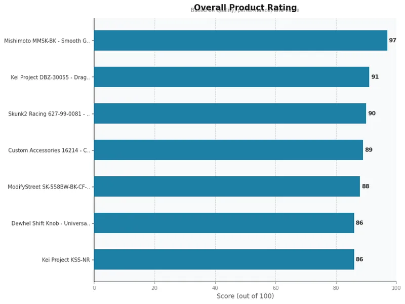 cool shift knobs product ratings comparison chart
