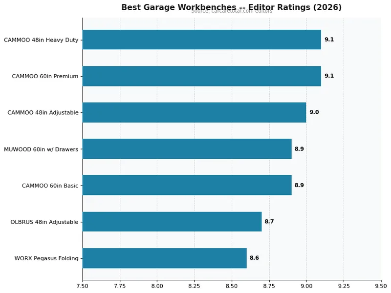 garage workbench product ratings comparison chart