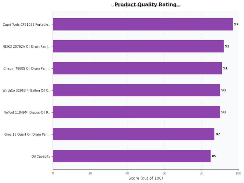 oil drain pans product ratings comparison chart