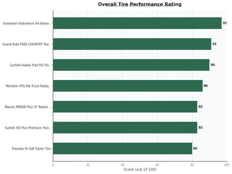 rv tire product ratings comparison chart