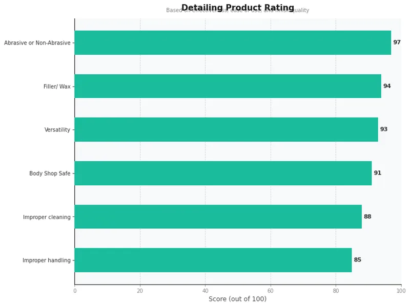 swirl removers product ratings comparison chart
