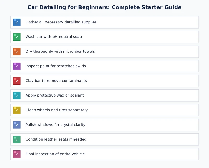 car detailing for beginners step-by-step checklist for exterior and interior