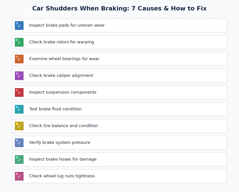 Brake shudder diagnosis and prevention checklist for a car that shudders when braking
