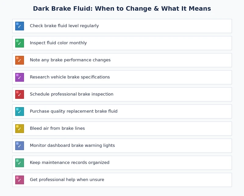 Brake fluid inspection checklist showing steps from visual check to post-flush pedal test
