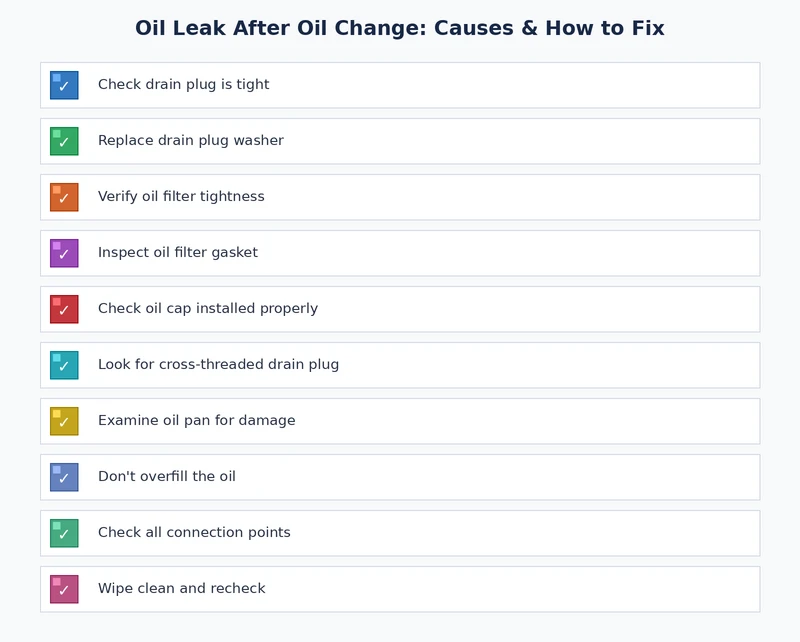 Checklist for diagnosing and fixing an oil leak after an oil change step by step