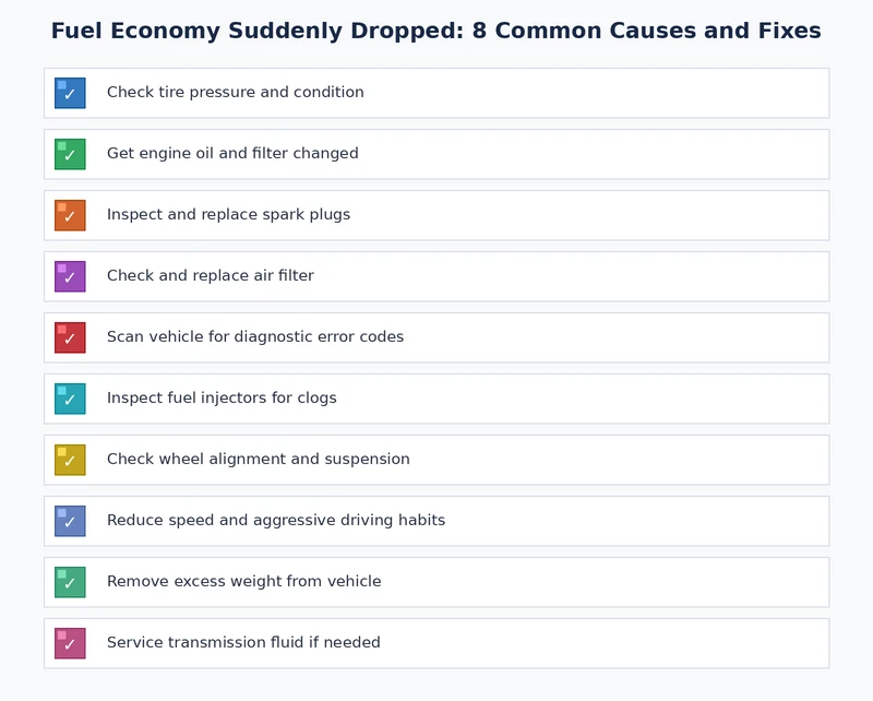 Diagnostic checklist for identifying the cause of a sudden fuel economy drop