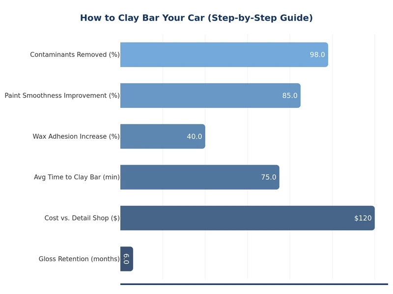 bar chart comparing clay bar grades by contamination removal effectiveness and marring risk