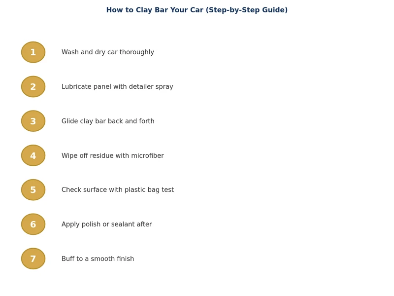 step-by-step process diagram for how to clay bar a car from wash to paint protection