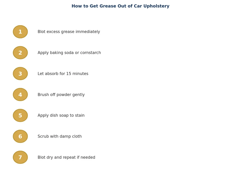 step-by-step process diagram for removing grease from car upholstery