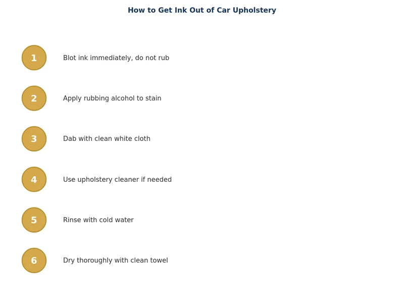 step-by-step process diagram for removing ink from car upholstery