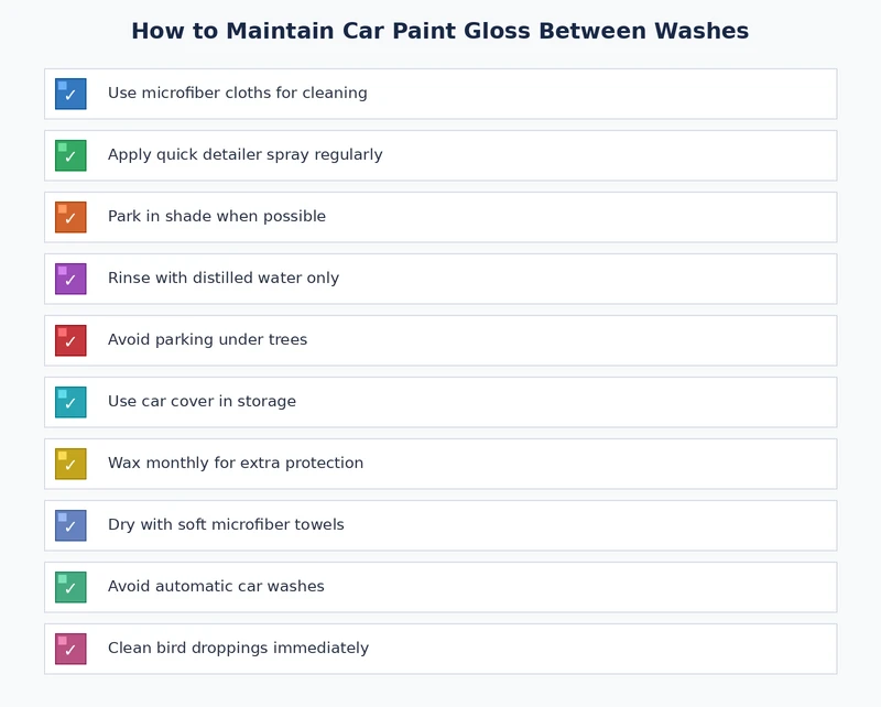 Step-by-step checklist illustrating weekly and monthly tasks to maintain car paint gloss between washes