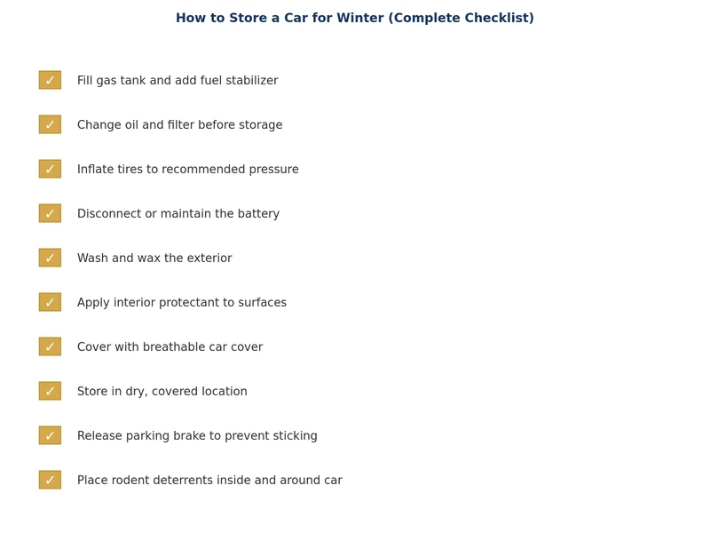 winter car storage checklist with all preparation steps