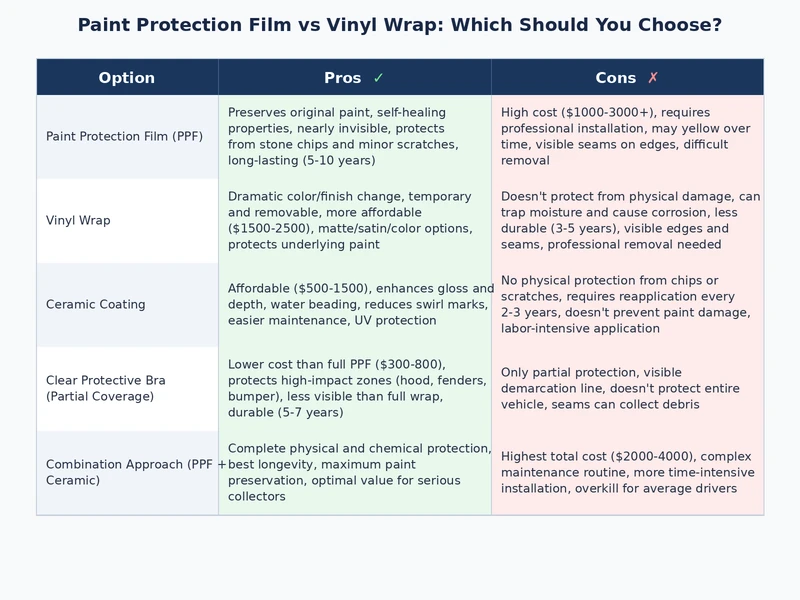 Paint protection film vs vinyl wrap on identical black car door panels after 18 months of highway exposure