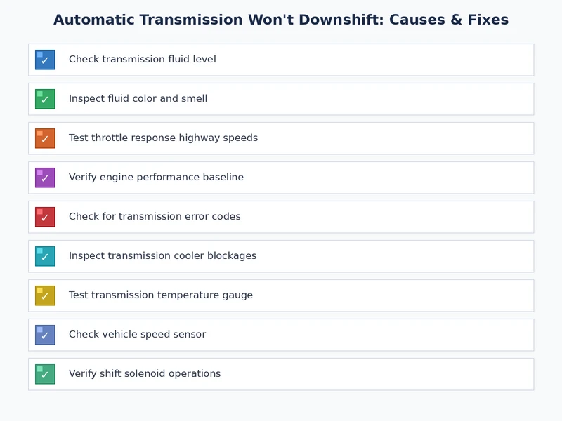 Diagnostic checklist for a transmission that won't downshift — from fluid check to solenoid testing