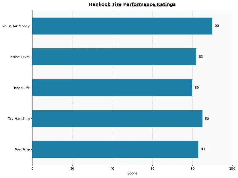 Hankook Tire Performance Ratings
