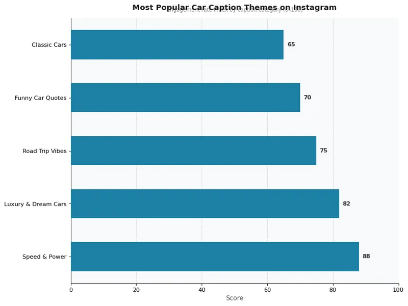 Most Popular Car Caption Themes on Instagram