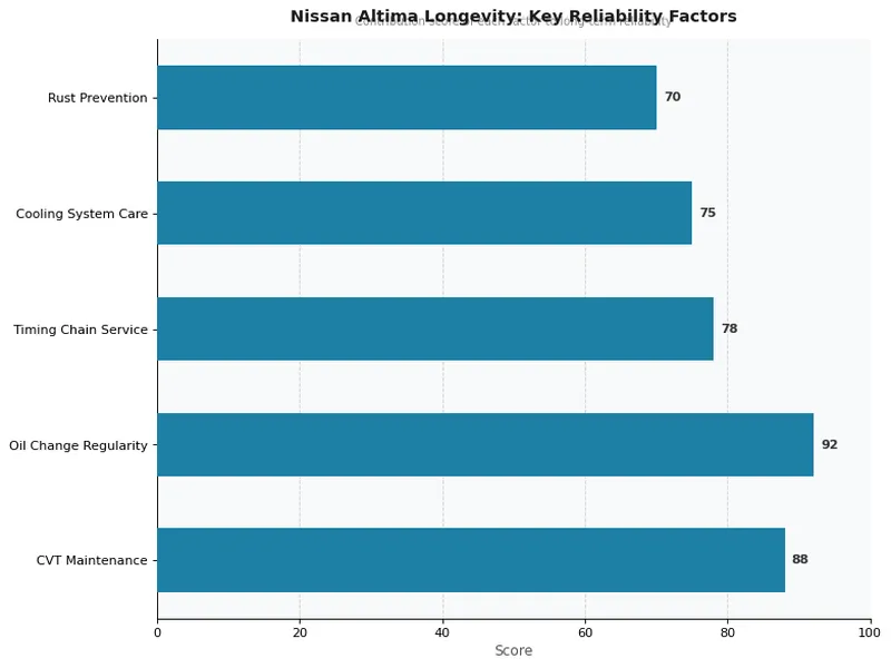 Nissan Altima Longevity: Key Reliability Factors