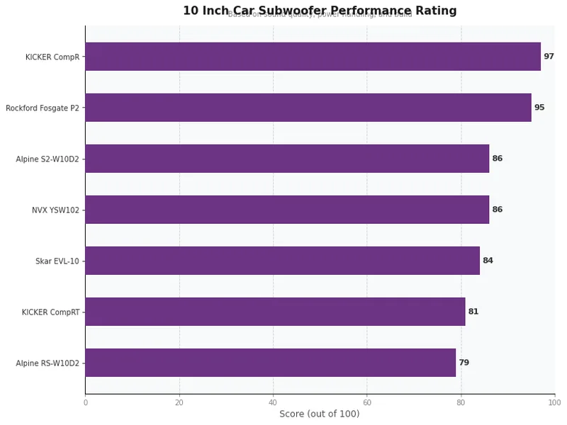 10 inch car subwoofer ratings comparison chart