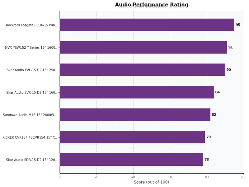 15 inch car subwoofers product ratings comparison chart