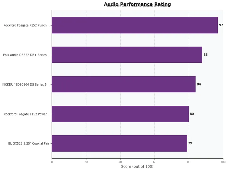5 25 inch car speakers product ratings comparison chart