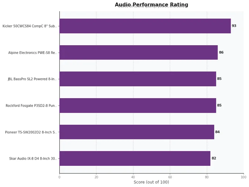 8 inch car subwoofers product ratings comparison chart
