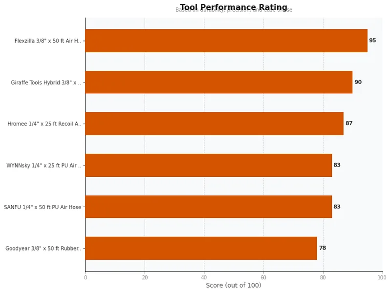 air compressor hose product ratings comparison chart