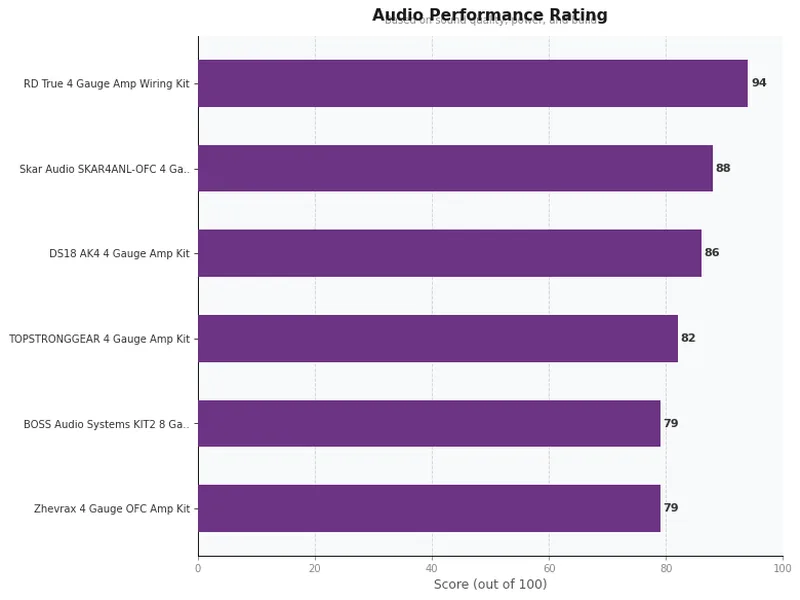 amp wiring kit product ratings comparison chart