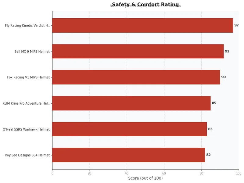 atv helmet product ratings comparison chart