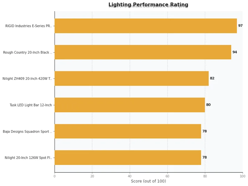 atv led light bars product ratings comparison chart