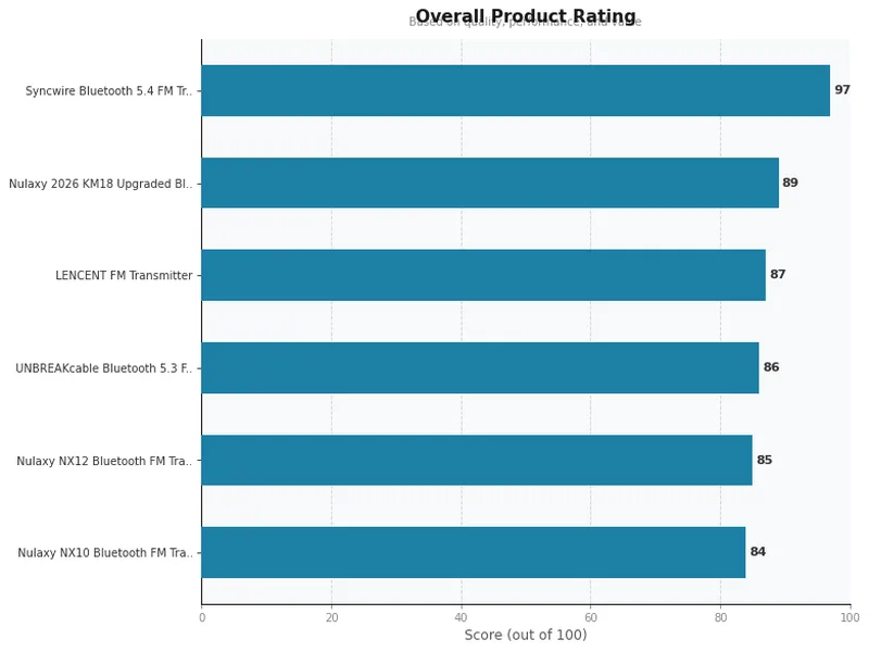 bluetooth car kit product ratings comparison chart