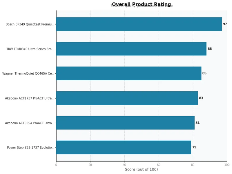brake pads product ratings comparison chart