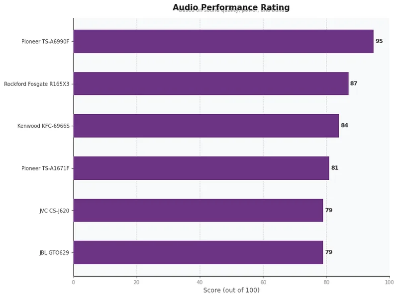 budget car speakers product ratings comparison chart