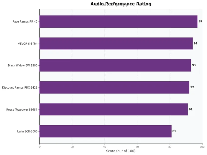 car ramps product ratings comparison chart