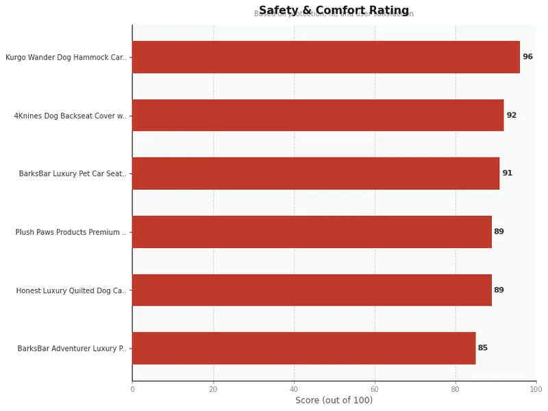 car seat cover for dogs product ratings comparison chart