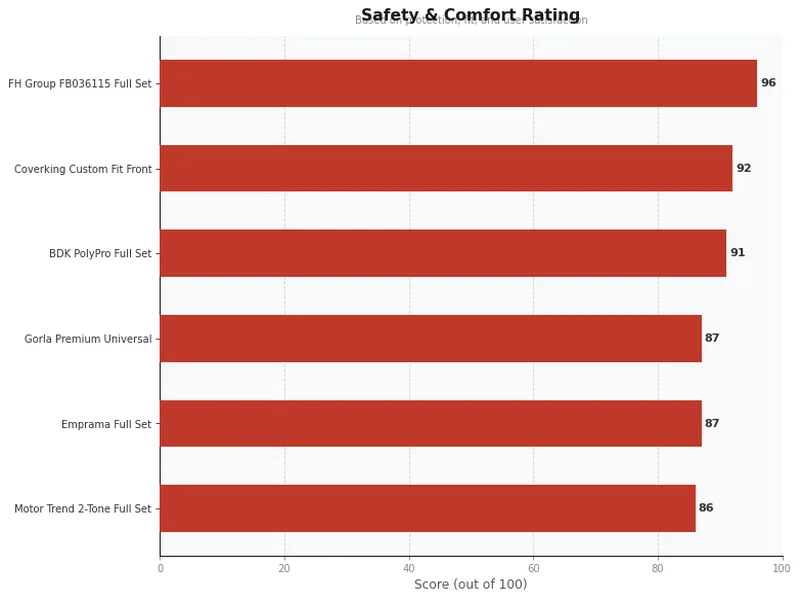 car seat covers product ratings comparison chart