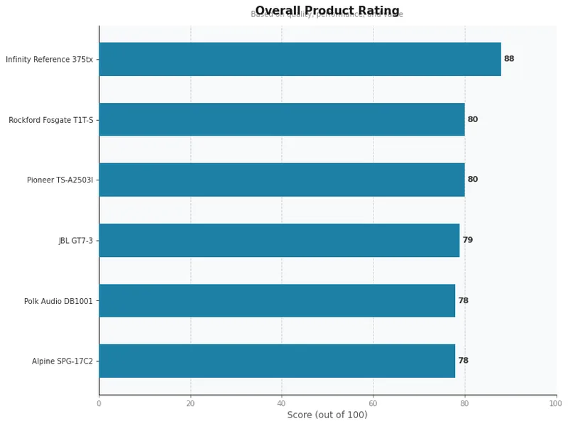 car tweeter product ratings comparison chart
