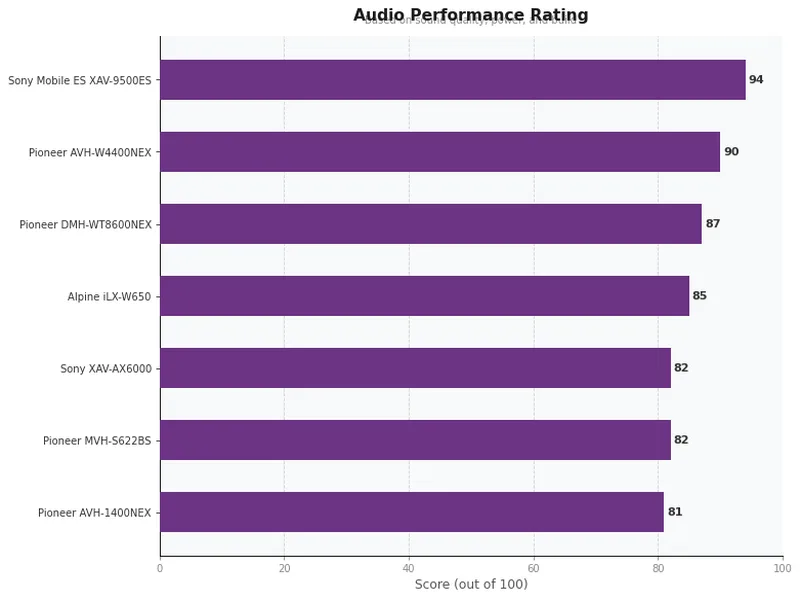 double din head unit product ratings comparison chart
