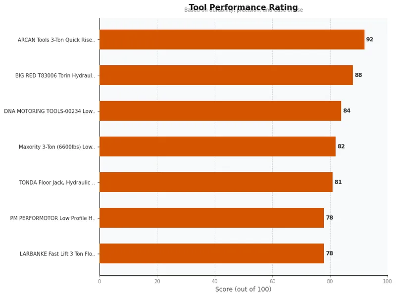 floor jack reviews product ratings comparison chart