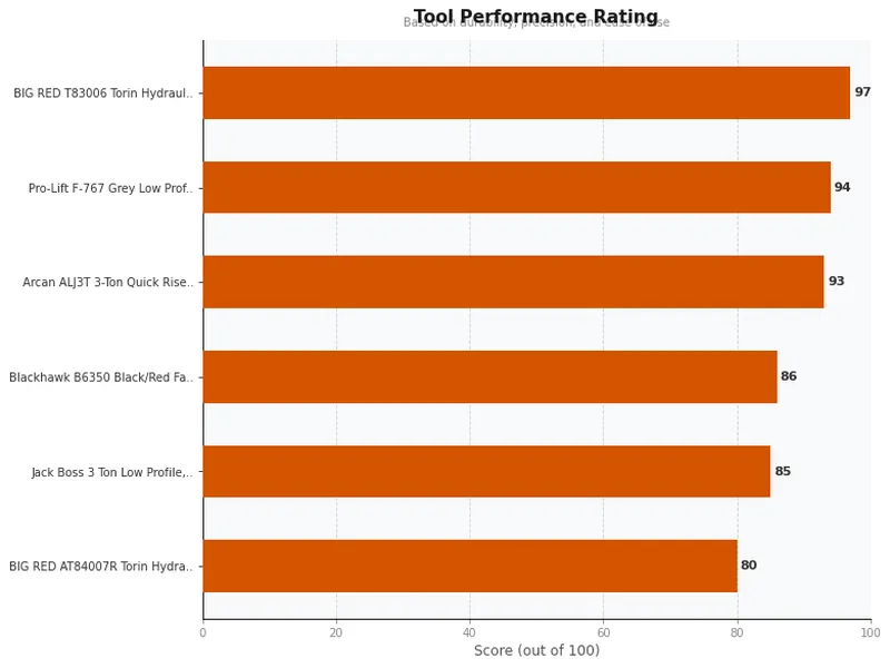 floor jacks product ratings comparison chart
