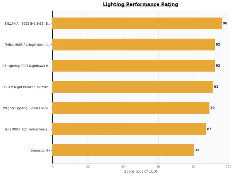 halogen headlight bulbs to buy product ratings comparison chart