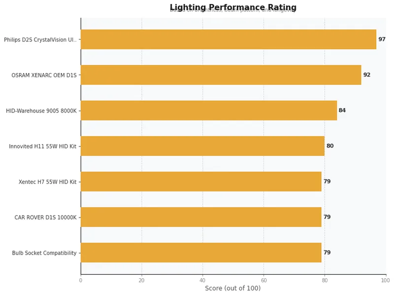 hid headlights product ratings comparison chart