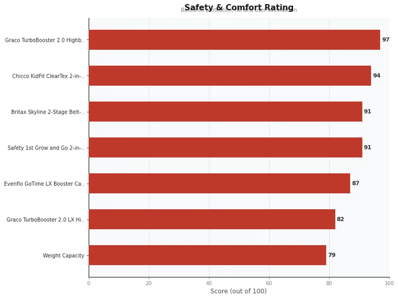 high back booster seat product ratings comparison chart