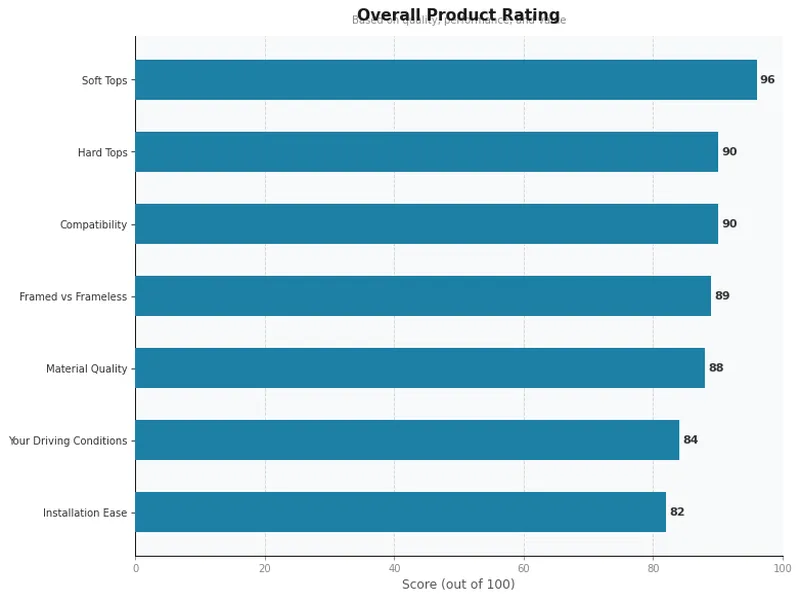 jeep soft top product ratings comparison chart